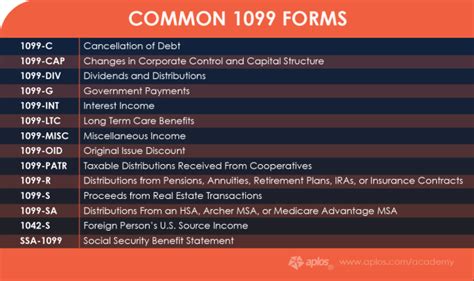 are 1099 required for nonprofits|1099s .